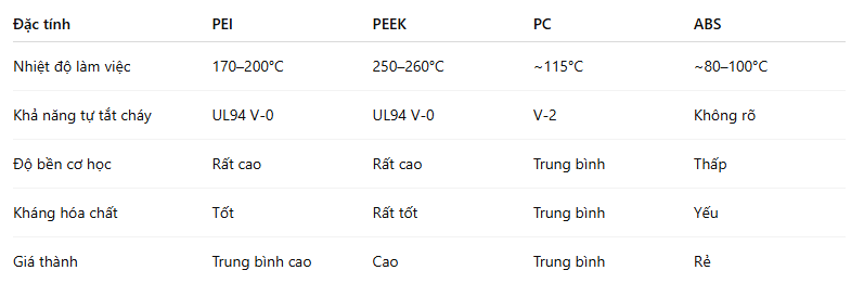 so-sanh-nhưa-pei