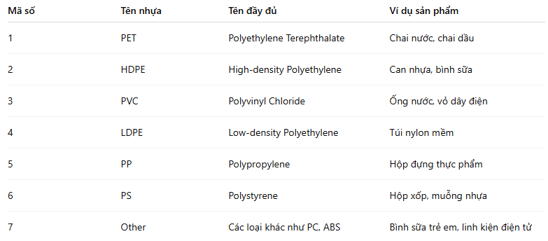 phan-loại-cac-loai-nhua-plastic